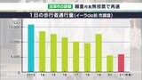 沼津市長選 22年ぶりに無投票で現職が再選 高架化後の街づくりは(静岡県) | 静岡のニュース | SBSNEWS | 静岡放送