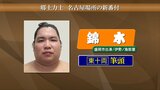 大相撲名古屋場所新番付発表される 錦木は東の十両筆頭から幕内復帰目指す|TBS NEWS DIG