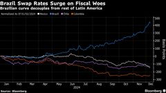 期待の新興国投資が「大惨事」に暗転－ブラジル金利、予想に反し上昇| TBS CROSS DIG with Bloomberg