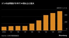 ウイスキーの成功再び、サントリーがジン市場開拓－ホテルに茶室バー| TBS CROSS DIG with Bloomberg