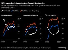 トランプ氏復権なら半導体・ＥＶ政策見直しか、アジア企業に暗雲| TBS CROSS DIG with Bloomberg