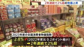 【速報】3月の全国の消費者物価指数2.6%上昇 2023年度平均は2.8%上昇…2年連続で2%を超える物価上昇|TBS NEWS DIG