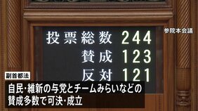 副首都構想を具体化するための法律が参議院本会議で可決・成立　27日に高市総理出席の集中審議|TBS NEWS DIG