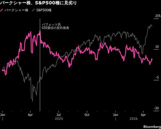 バフェット氏の後継者に試練、時価総額22兆円消失で問われる手腕| TBS CROSS DIG with Bloomberg