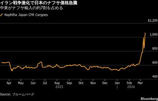 ナフサ不足は「炭鉱のカナリア」、日本の供給網が混乱に陥る恐れ| TBS CROSS DIG with Bloomberg