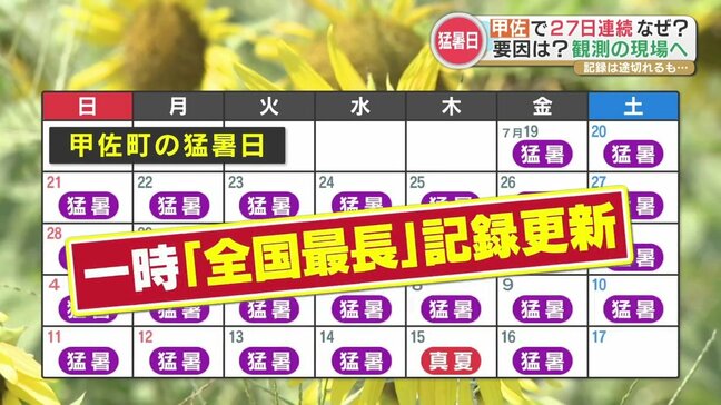 「猛暑日連続27日」“全国1位”だった甲佐町 なぜ猛暑?観測環境のせいなのか?気象予報士が現地で取材|TBS NEWS DIG