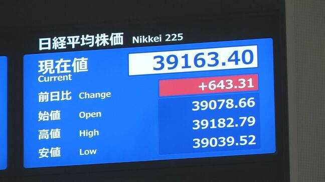 日経平均株価は一時600円超↑ カナダ・メキシコへの“トランプ関税”の1か月延期で|TBS NEWS DIG