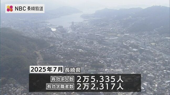 長崎県内の有効求人倍率は1.14倍　4か月ぶりに前の月を上回る|TBS NEWS DIG