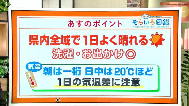 高知の天気 22日は全域でよく晴れる 一日の気温差に注意 東杜和気象予報士が解説|TBS NEWS DIG