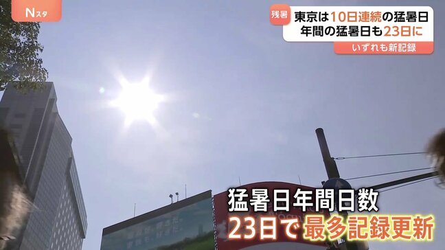 10日連続“猛暑日”の東京都心　連続・日数ともに歴代記録を更新 「もう8月には来ないわね」とドイツからの観光客|TBS NEWS DIG