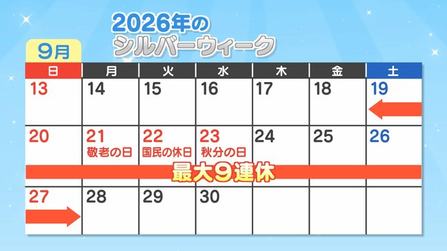 最大9連休「シルバーウィーク」はどう過ごす?旅館は予約好調|TBS NEWS DIG
