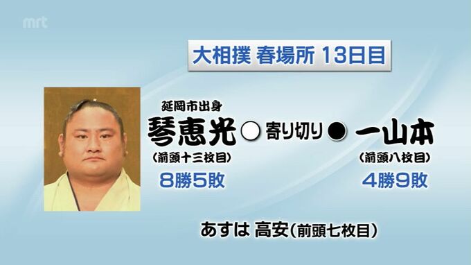 大相撲春場所13日目　琴恵光（延岡市出身）勝ち越しを決める|TBS NEWS DIG