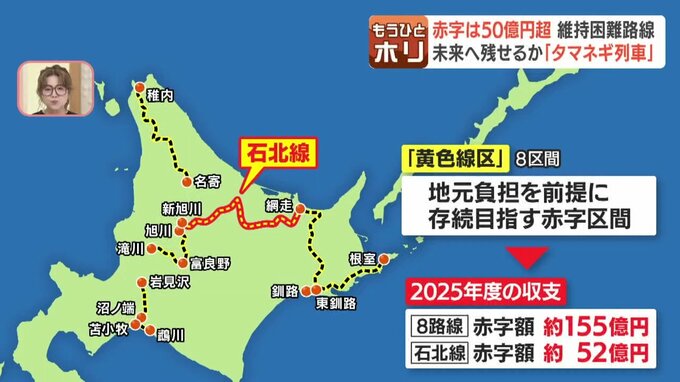 JR北海道が単独維持困難とする路線と収支を解説した図