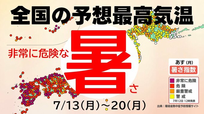 【暑い！】次の3連休まで 全国の予想最高気温　35℃ 36℃ 37℃…各地で連日の猛暑 “非常に危険な暑さ”も|TBS NEWS DIG