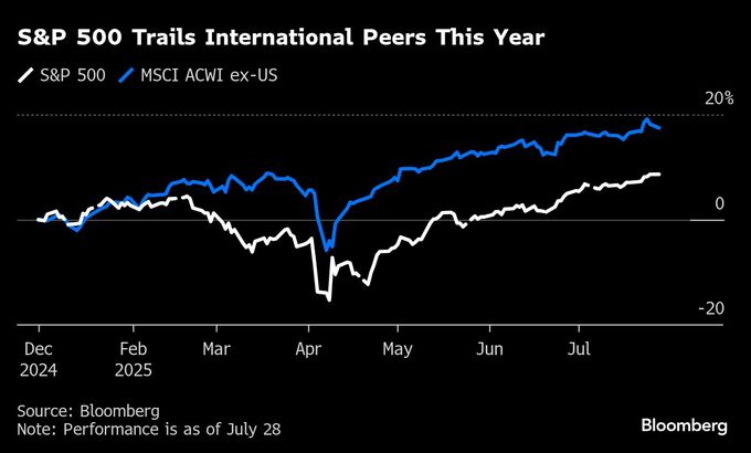 ゴールドマンのオッペンハイマー氏に先見の明、分散投資の勧めは奏功