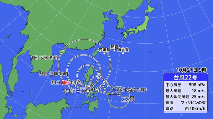 【27日午前9時現在】台風22号が発生　難しい進路予想、先島諸島などで影響の可能性もー　|　沖縄のニュース｜RBC 琉球放送