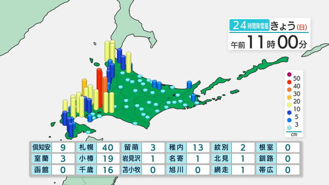 【札幌の積雪1mに迫る】12時間に37センチの降雪で1月の観測記録更新　札幌の積雪25日午前10時時点で96㎝|TBS NEWS DIG