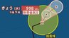 【台風情報】最大瞬間風速25m/s、 998hPa「台風16号（ペイロー）」いまどこ、今後の進路は？22日（土）までの雨風シミュレーション【気象庁12日午後1時5分発表】　|　岡山・香川のニュース | 天気 | RSK山陽放送