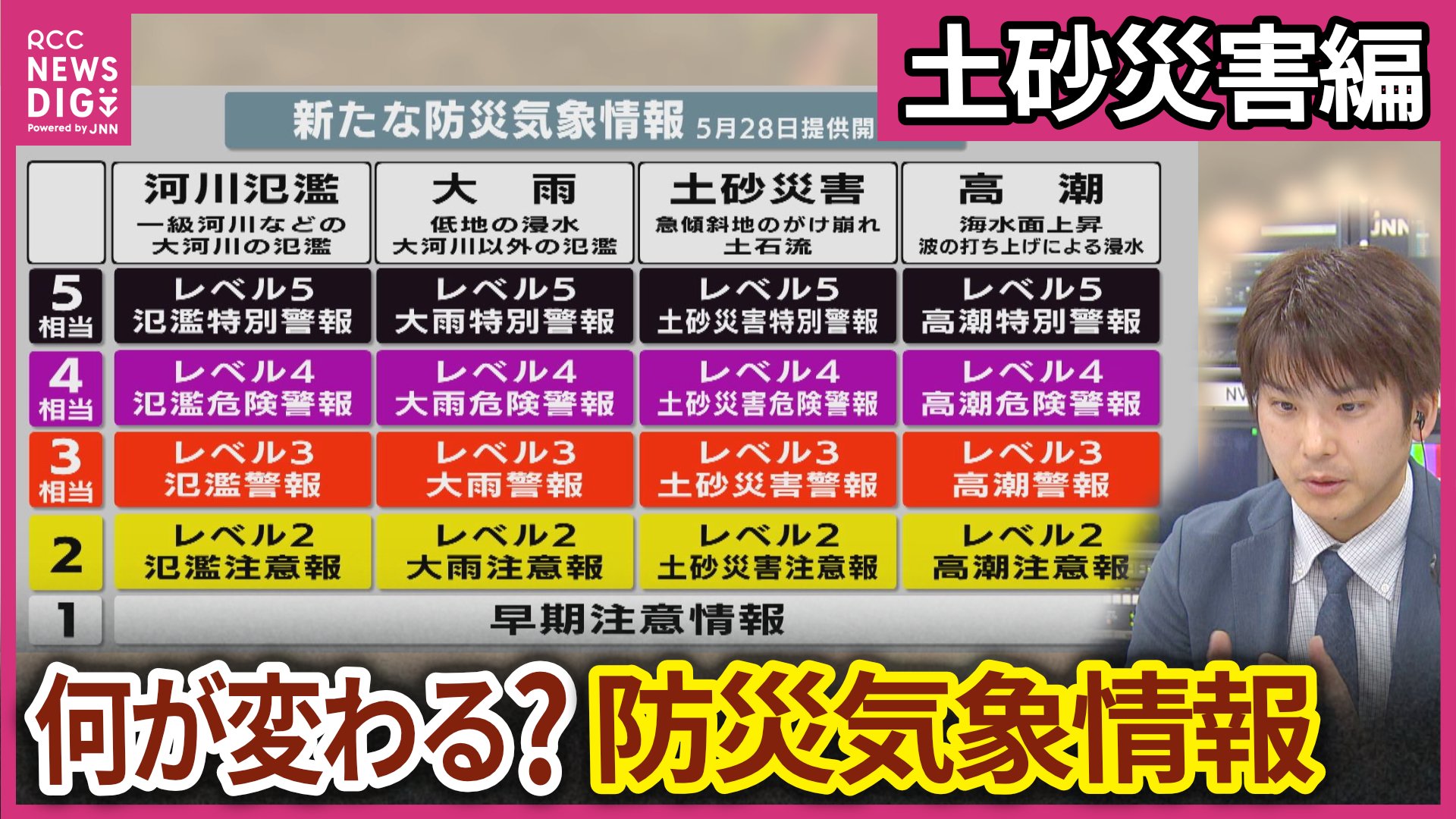 解説】わかりやすくなる？新・防災気象情報 “土砂災害編” 全国最多の