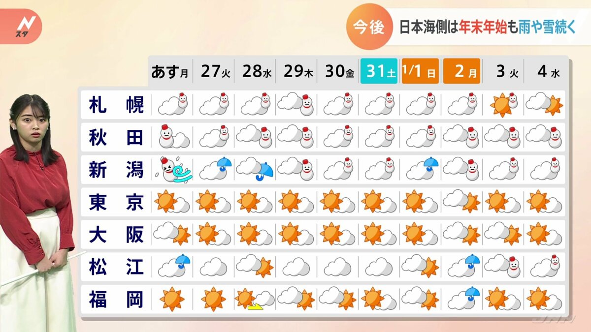 年末 年始 の 天気