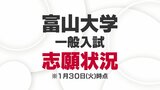 富山大学・一般入試の志願状況【1月30日最新】薬学部薬学科はすでに3.3倍　|　富山のニュース｜天気・防災｜チューリップテレビ