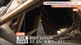 空き家率が全国ワーストの県の大学が開催　空き家活用で持続可能な街づくりへ　SDGsフォーラム　|　山梨のニュース | ＵＴＹテレビ山梨