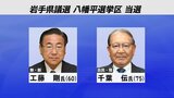 岩手県議会議員選挙 八幡平選挙区で新人の工藤氏と現職の千葉氏が当選|TBS NEWS DIG