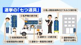 【解説】選挙の「七つ道具」って? 公正・公平な選挙のために | 福島のニュース│TUF