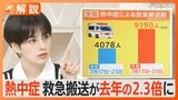 【猛暑】「のどの違和感」は熱中症のサイン?「躊躇なくエアコンの使用を」 救急搬送は去年の2.3倍に【Nスタ解説】|TBS NEWS DIG