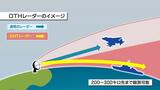 中国の海洋進出に対抗 防衛省が警戒監視能力を強化した新レーダー装置の試験計画 与那国島 | 沖縄のニュース|RBC 琉球放送