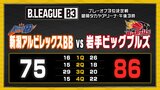 アルビBB プレーオフ3位決定戦 第1戦敗戦 75対86 B2昇格へ崖っぷち|TBS NEWS DIG