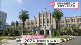 宮崎県内の去年の自殺者は207人 自殺死亡率は全国ワースト5位 | MRTニュース | MRT宮崎放送