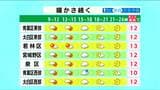 【5日宮城の天気】仙台で最高気温12℃など3月下旬並みの暖かさ　南部ほど晴れて気温上昇も　週末にかけて “冬将軍" 再来　tbc気象台|TBS NEWS DIG