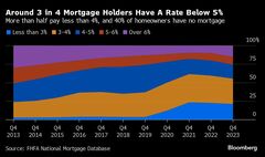 6000億ドルの恩恵、低金利固定の住宅ローンが利上げに耐える消費育む| TBS CROSS DIG with Bloomberg