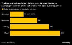 米国債、月間で2010年以来の長期連騰に－大幅利下げ観測で買いが継続| TBS CROSS DIG with Bloomberg