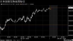 債券は上昇へ、米長期金利低下受けて買い先行－日銀オペも支え| TBS CROSS DIG with Bloomberg