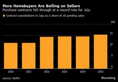 米住宅市場に異変、７月解約率が過去最悪の水準－割高感や経済不安で| TBS CROSS DIG with Bloomberg