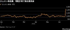 タムロン株が最高値更新、中期計画骨子の発表と増配方針に驚きの声| TBS CROSS DIG with Bloomberg