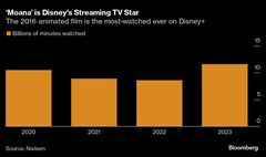 ディズニー「モアナ」続編、前作上回る興収期待－日本では12月公開| TBS CROSS DIG with Bloomberg