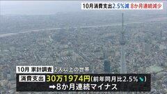 【速報】今年10月の家計消費支出2.5％減少　8か月連続の減少| TBS CROSS DIG with Bloomberg