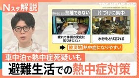 被災地では熱中症になりやすい？　車中泊で熱中症死疑いも…避難生活での熱中症対策と被災者への医療支援【熊本で震度7】|TBS NEWS DIG
