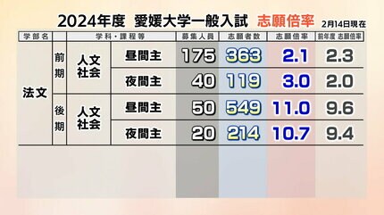 赤本　愛媛大学　医学部　2013年～2024年 12年分 お知らせ - 14ページ目 (52ページ中) - 愛媛大学医学部