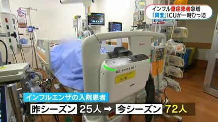 ほとんど肺の機能がない」インフル重症患者が急増、集中治療室が