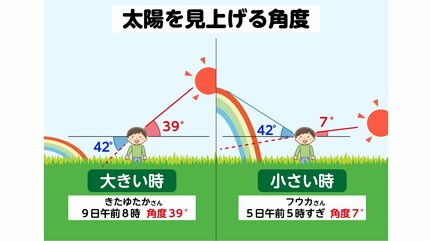 山が虹色に！？ 一体なぜ | 宮城のニュース│tbc NEWS│tbc東北放送 (1