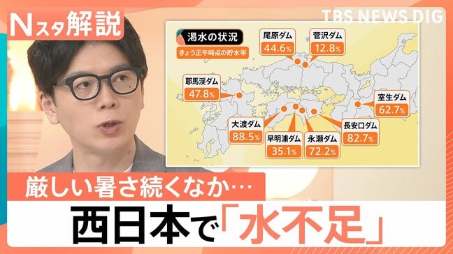 「水不足」西日本では先月から降水量が少ない状態、取水制限の地域も…各地のダムの貯水率【Nスタ解説】|TBS NEWS DIG