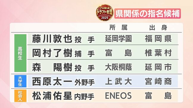 運命の「プロ野球ドラフト会議」　大阪桐蔭高 森陽樹投手(延岡市出身）はじめ注目の宮崎県関係選手|TBS NEWS DIG