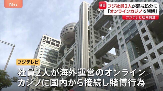 【独自】フジテレビが社員2人を懲戒処分 「オンラインカジノ賭博」社内調査で確認 「会社の名誉・信用の低下棄損につながるおそれ」|TBS NEWS DIG