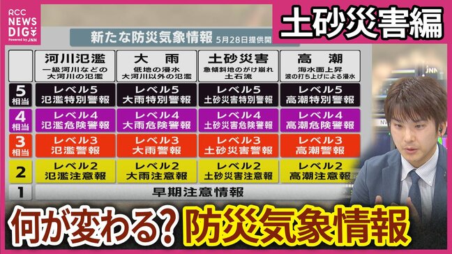 【解説】わかりやすくなる？新・防災気象情報 “土砂災害編”　全国最多の土砂災害警戒区域・特別警戒区域「広島」　変わるのは名前だけじゃない！具体的な運用を解説【5月28日から提供開始】|TBS NEWS DIG