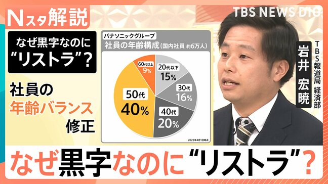 なぜ黒字なのに“リストラ”?業績好調でも「黒字リストラ」に踏み切る企業の狙い【Nスタ解説】|TBS NEWS DIG