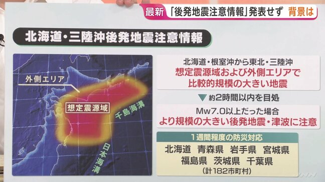 なぜ今回の地震では発表なし？「北海道・三陸沖後発地震注意情報」とは？気象担当記者が解説　もしもの備え再確認を【青森で最大震度6強の地震】|TBS NEWS DIG